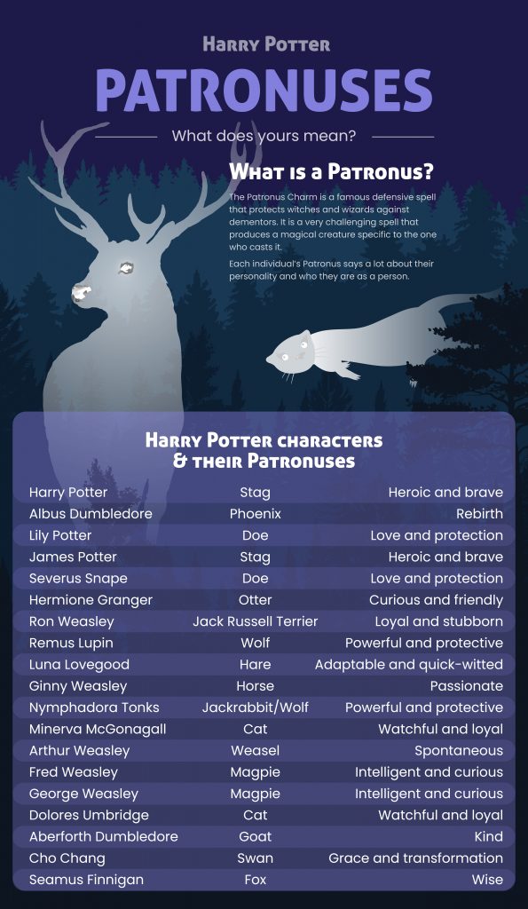 Harry Potter Patronus List and Personality Meanings What Does Yours Mean?