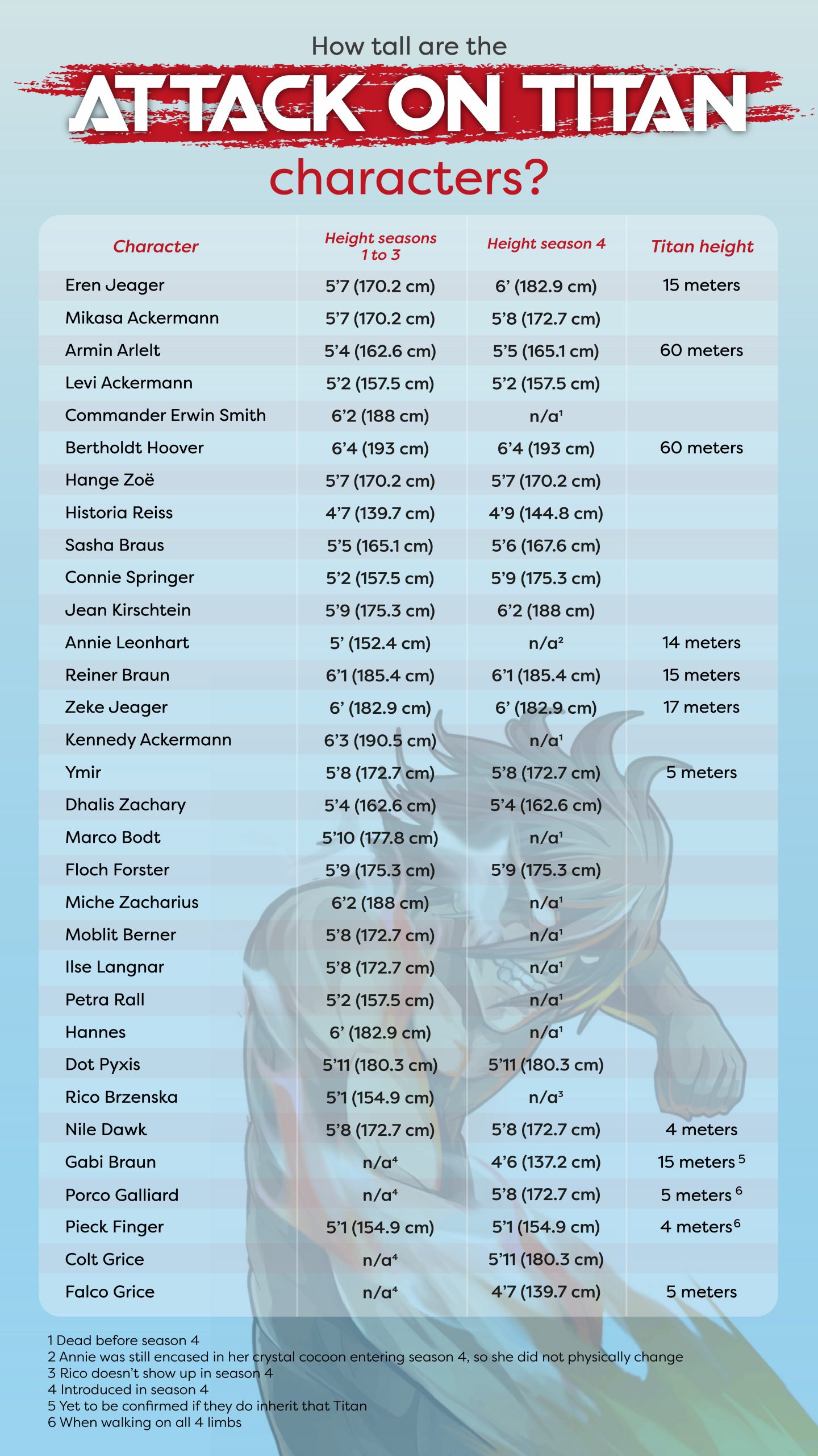 How Tall Is 5 9 In Meters