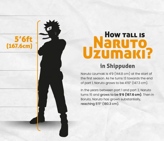 How Tall Are the Naruto Characters: Height Chart & Analysis