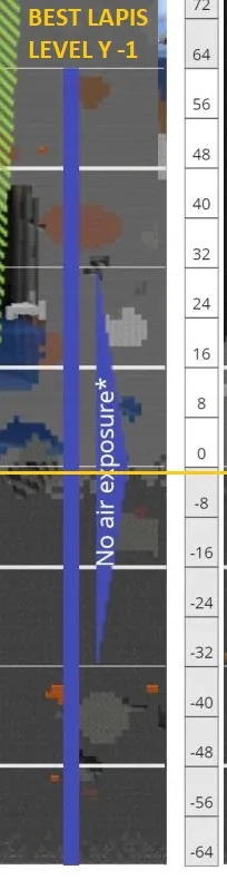 Minecraft 1.20 Lapis Lazuli Best Level Y -1