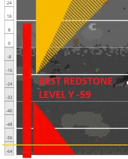 Minecraft 1.20 Redstone Best Level Y -59