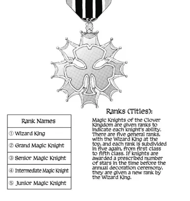 Black Clover - Magic Knight Rank in Order