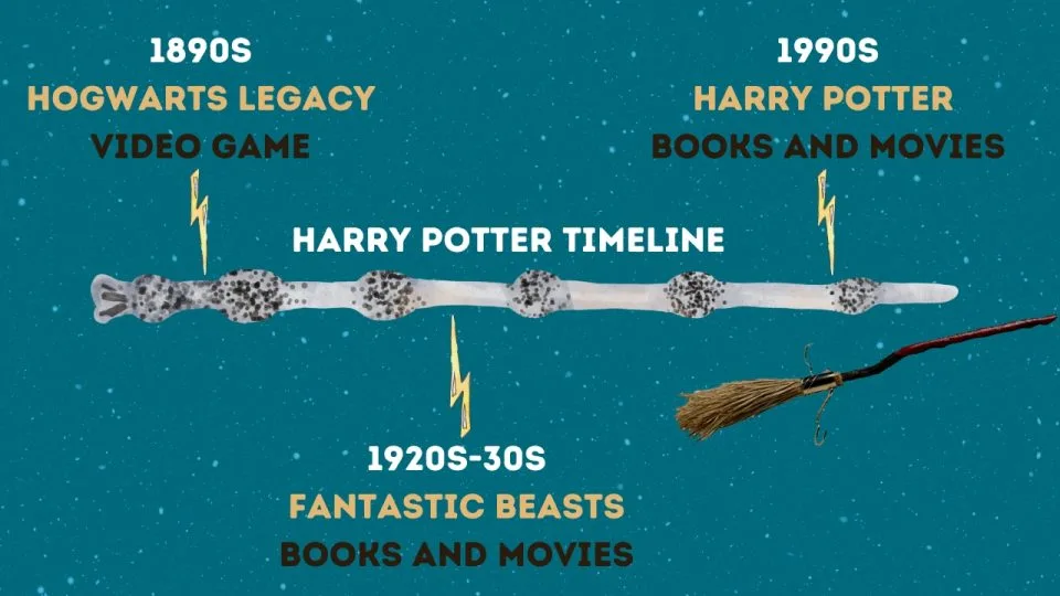 How to Watch All the Harry Potter Movies in Chronological Order