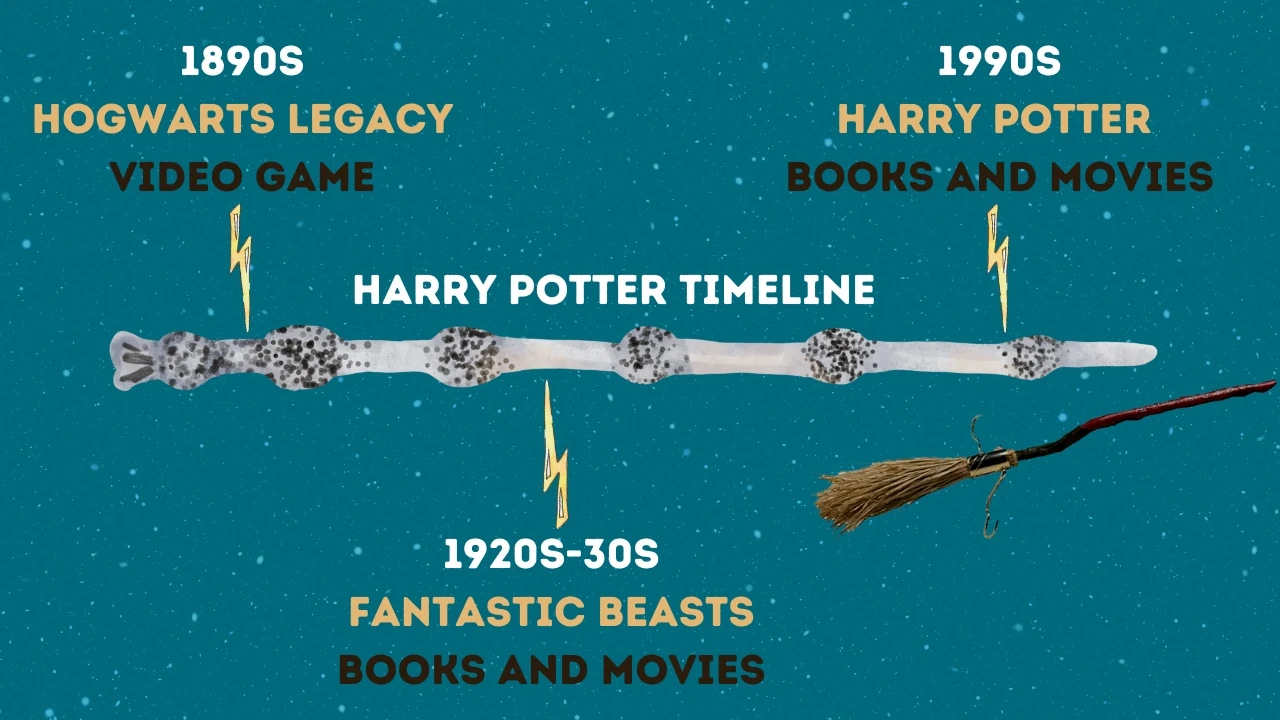 Harry Potter Timeline