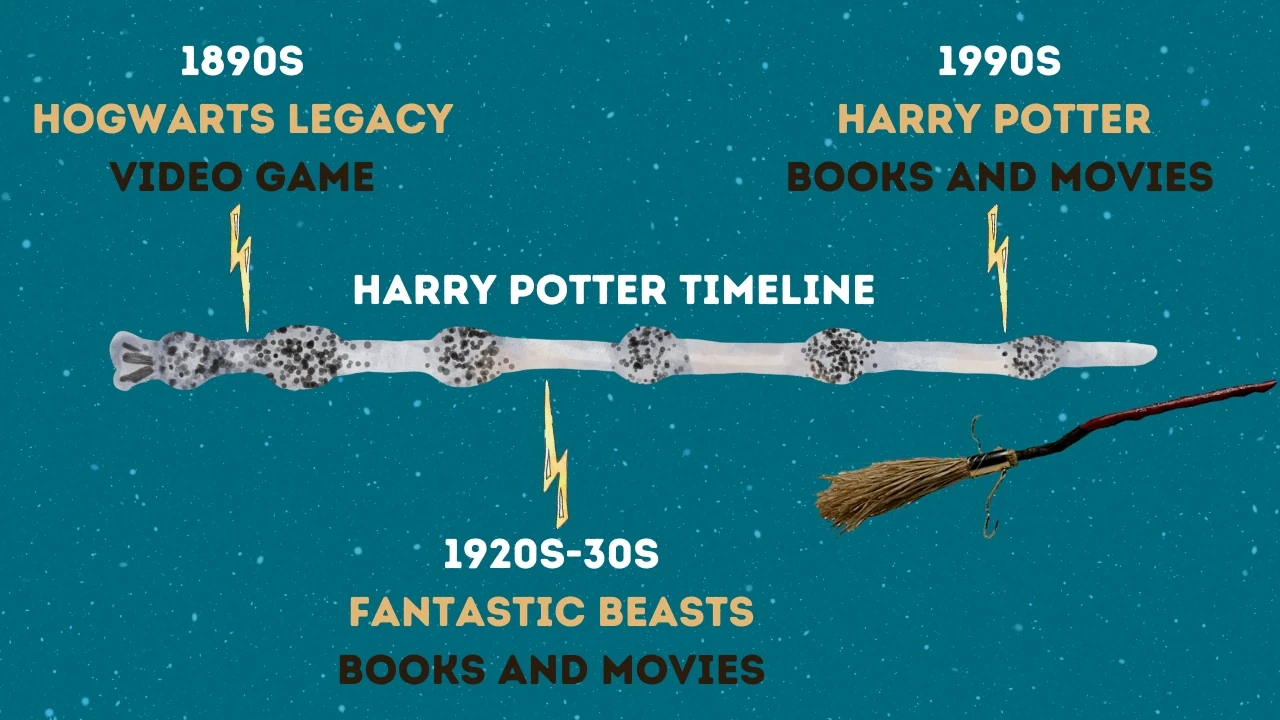 All The Harry Potter Movies In Chronological Order