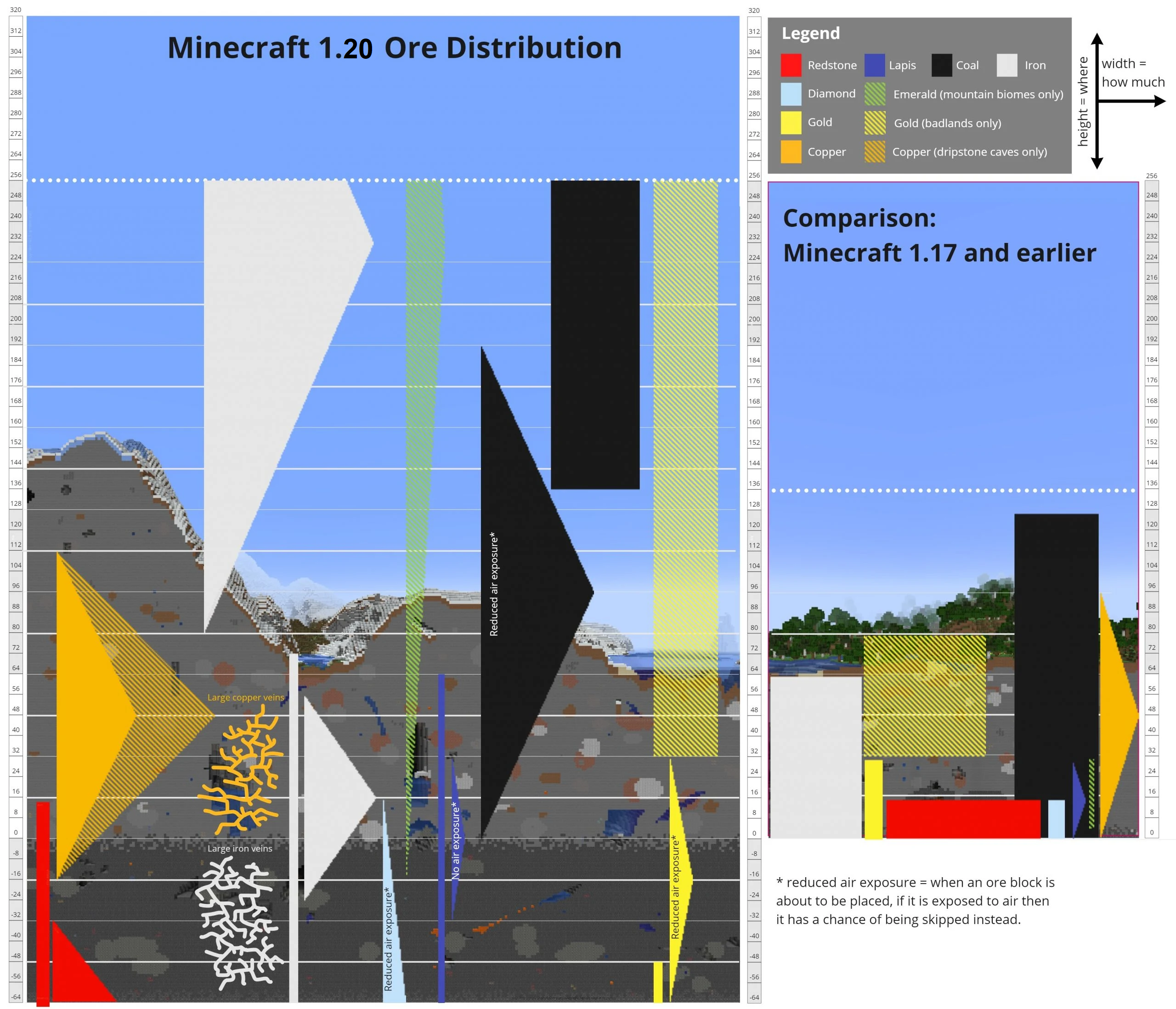 Ore Distribution Minecraft 1.20 Chart Map and Levels