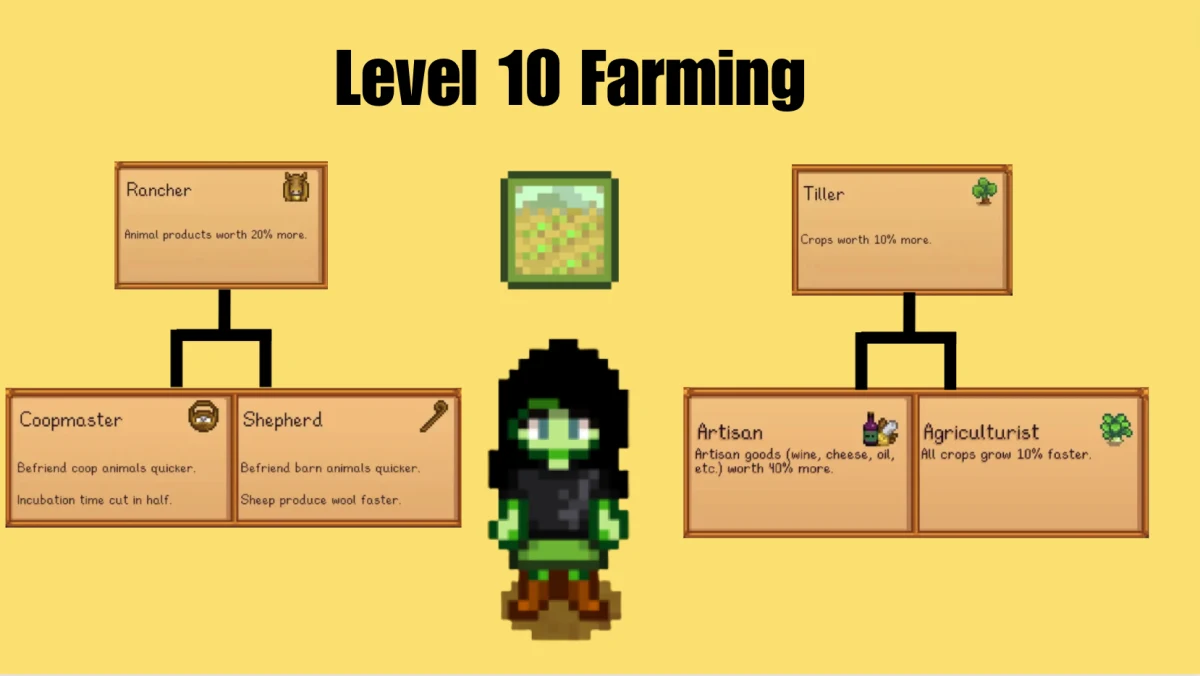The Best Professions and Rewards for Each Level in Stardew Valley